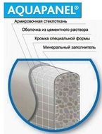 цементна плита Aquapanel outdoor 900х2400х12,5мм